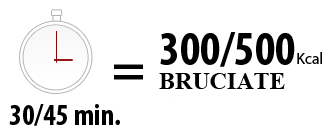 Media di calorie bruciate Media di calorie bruciate