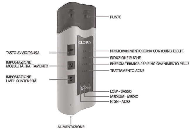 Globus RF Mini Globus RF Mini