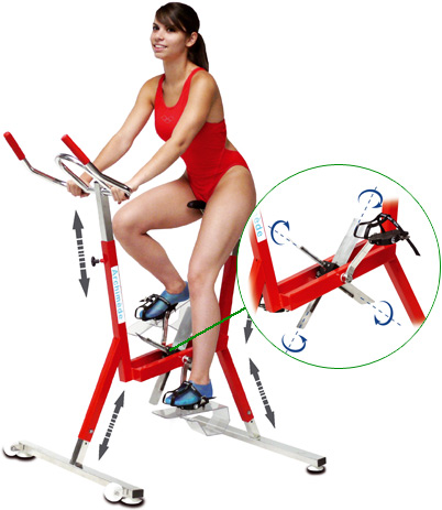 Aquabike Aquabike